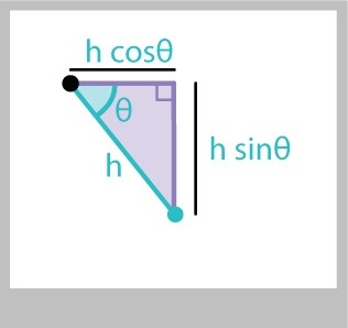 sin and cos on a triangle