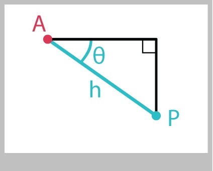 Two points in a right triangle