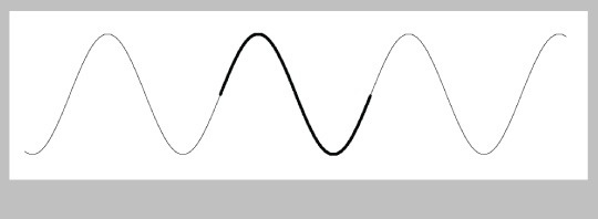 The sine wave