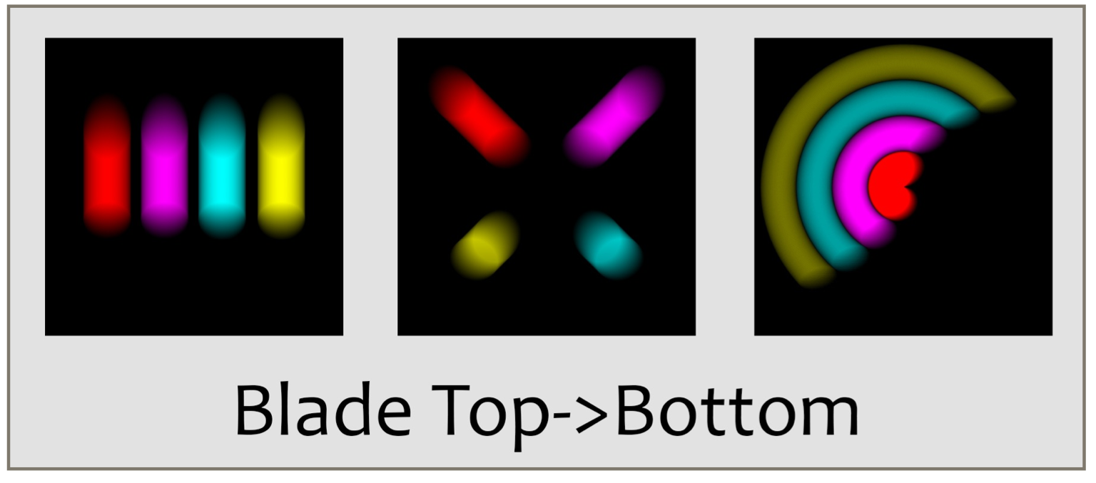 Results for the top-to-bottom shutter