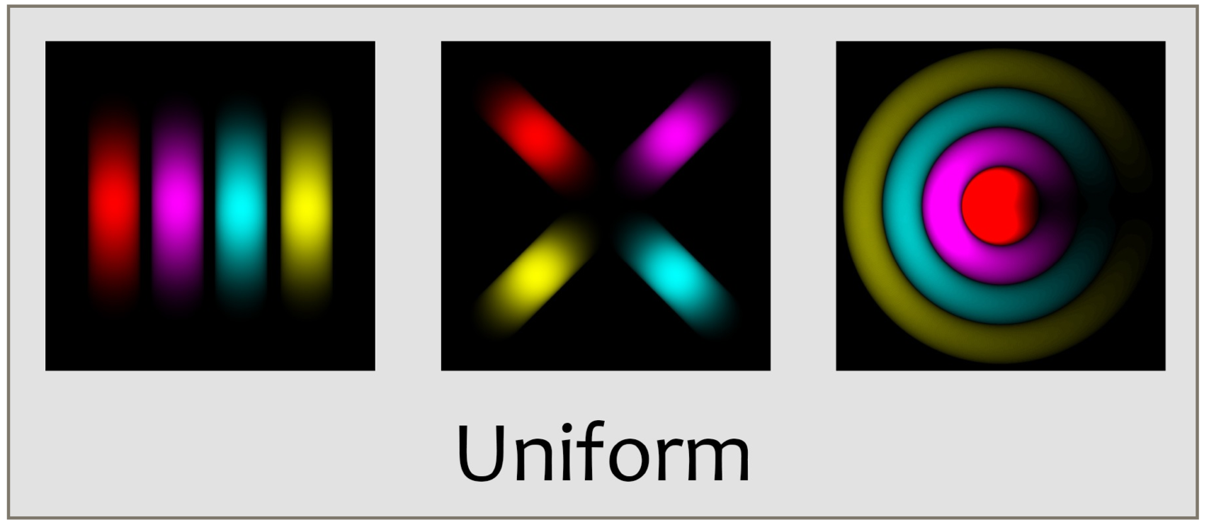 Results for the Uniform Shutter