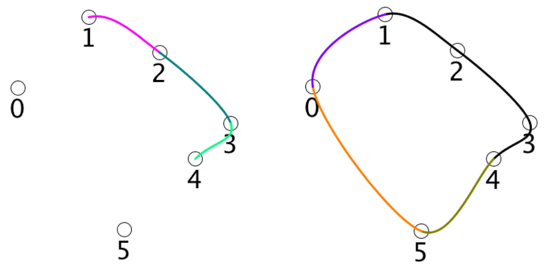 Closing a Catmull-Rom curve