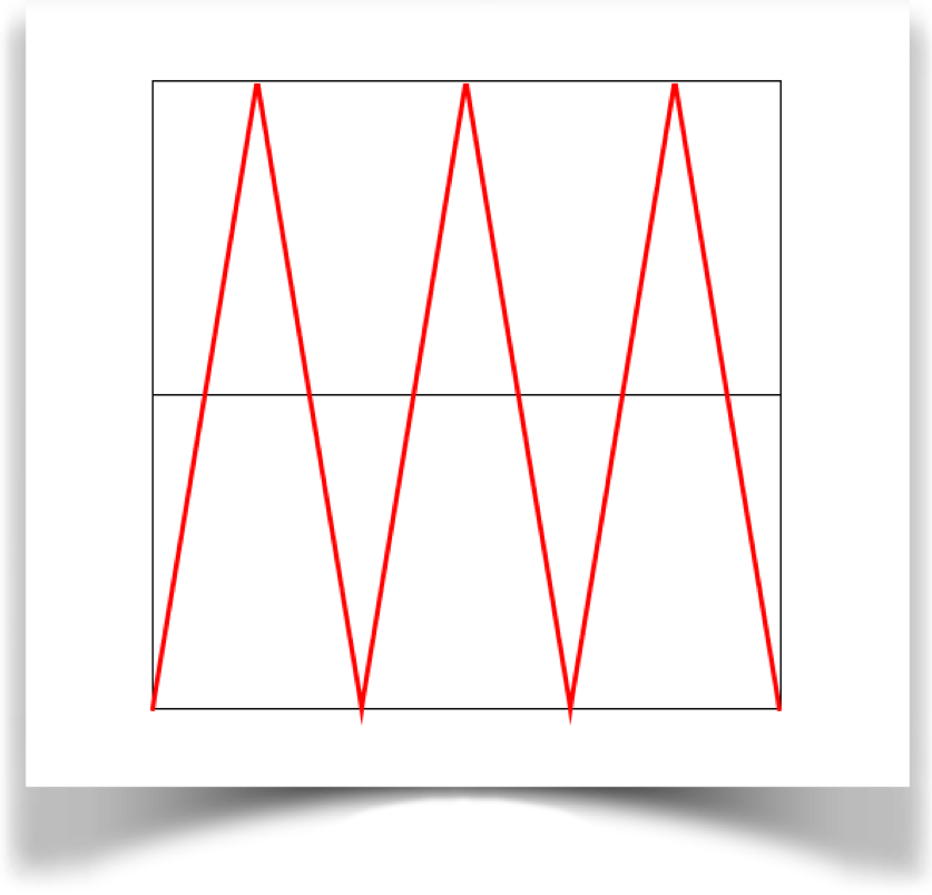 The triangle wave