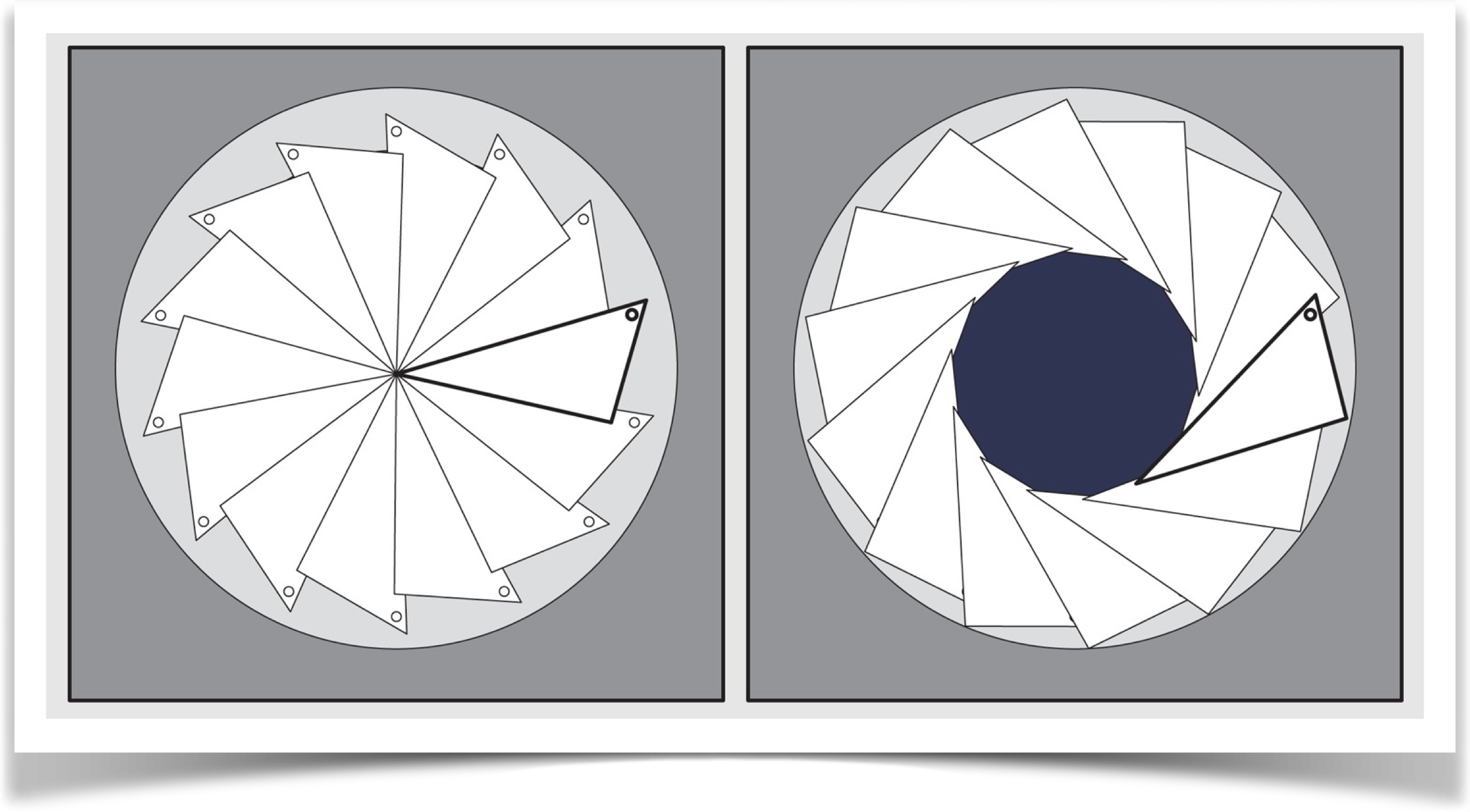 geometry of the Iris shutter