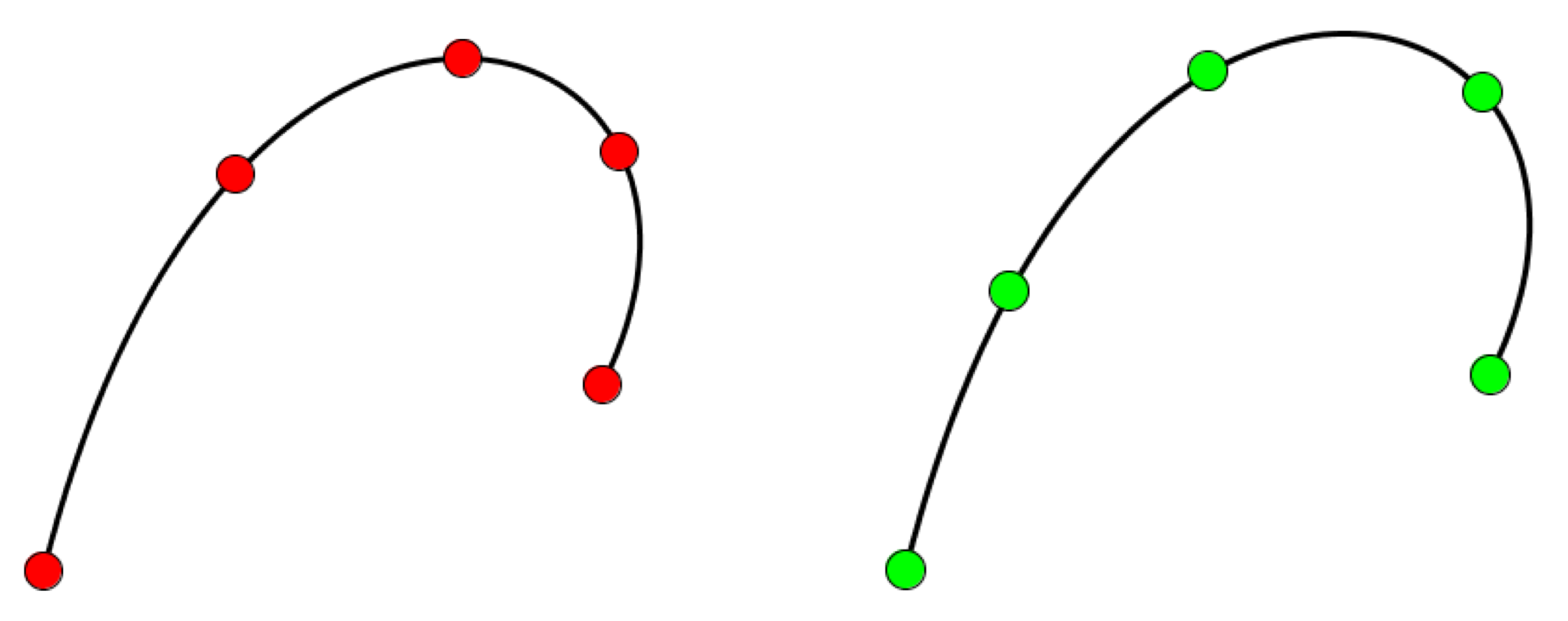 points along a Bezier curve