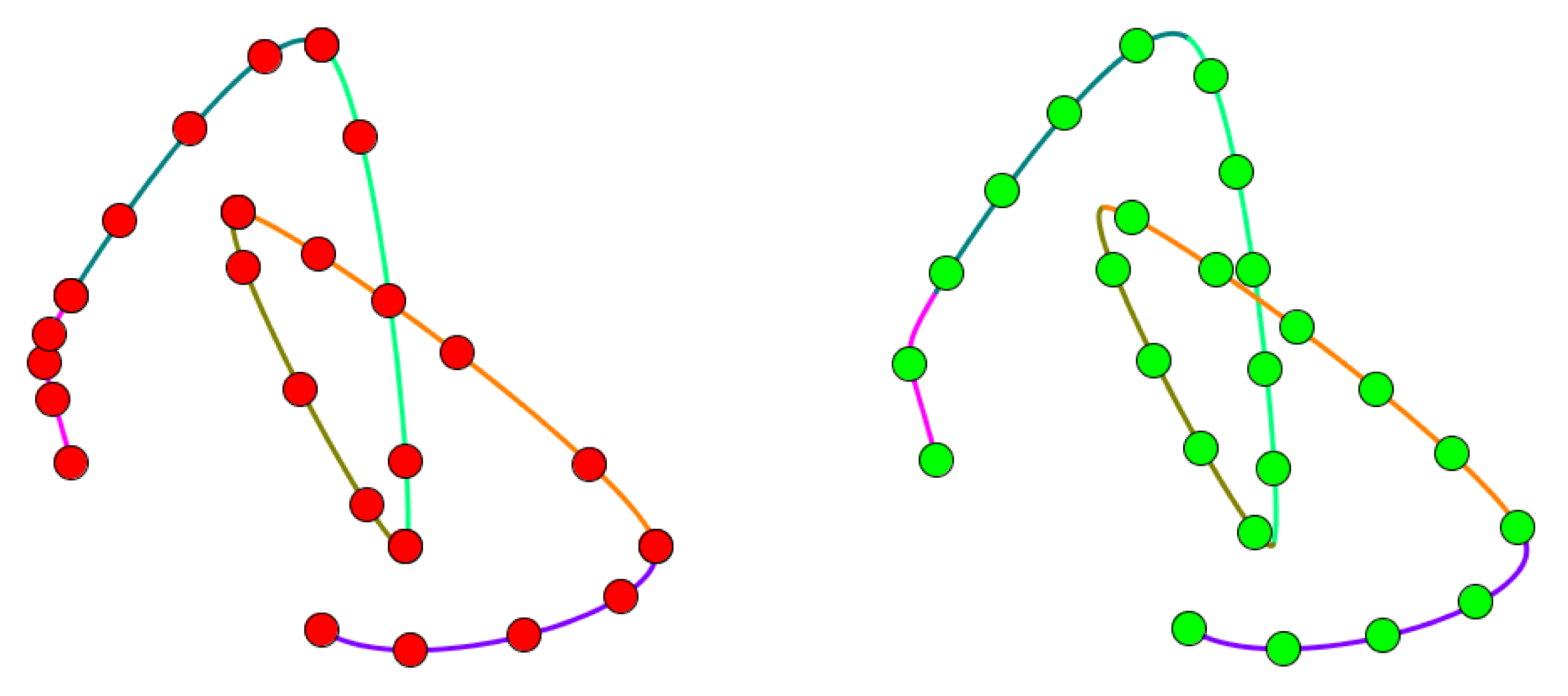 uniform dots on a multi-point curve