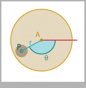 Trig Figure