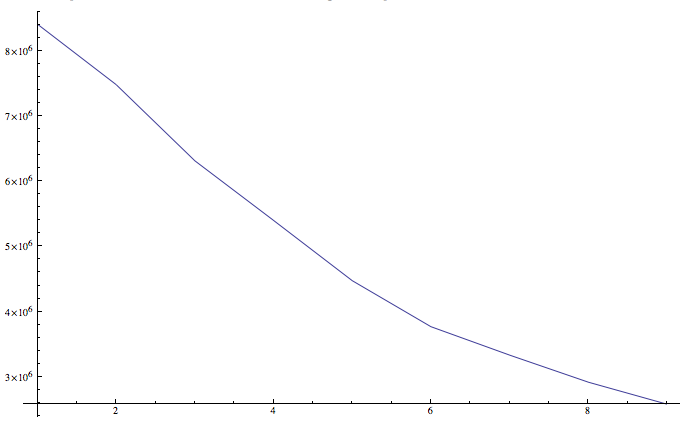 Plot of gif animation size by stripe width