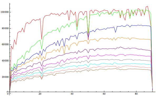 Compression of anti-aliased images of parallel lines.