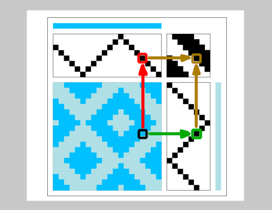 The weaving algorithm.