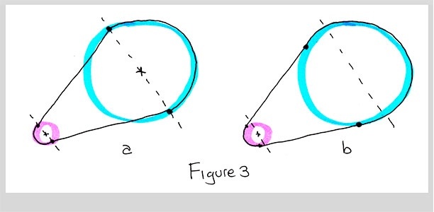 Joining circles with diameters