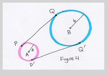 Circles with labels