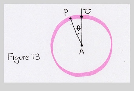 Isolating theta