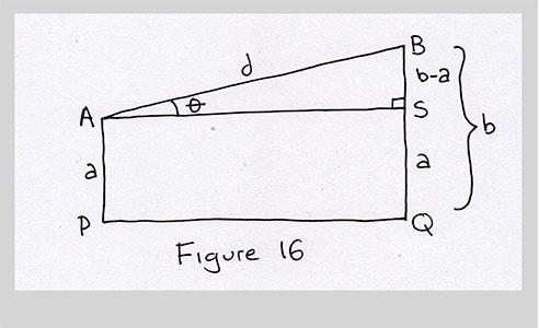 Splitting the quadrilateral