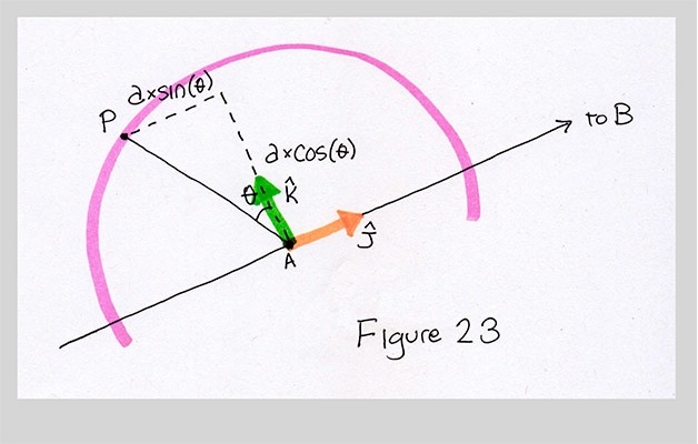 Finding point P