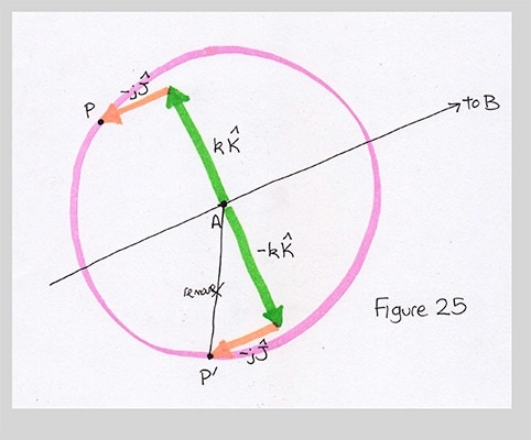 Finding the other P and Q