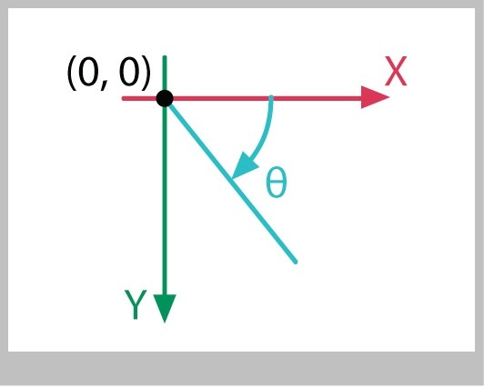 our coordinate system