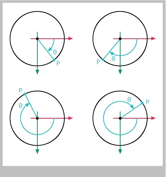 Finding point P