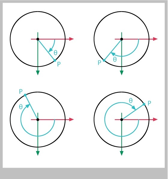 Finding point P