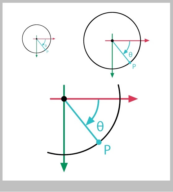 Finding P for different radii