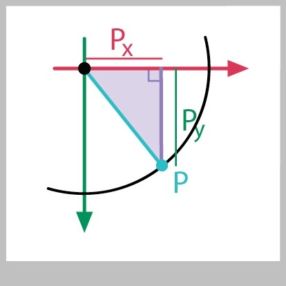 A right triangle