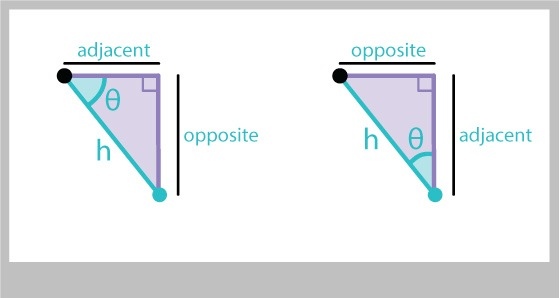 labeling the triangle edges