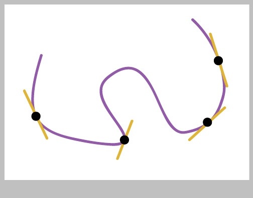 Tangents on the curve