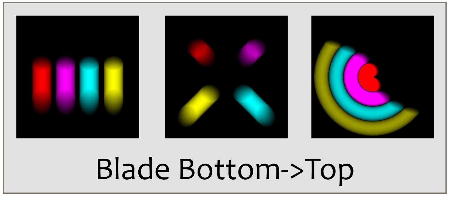 Results for the bottom-to-top shutter