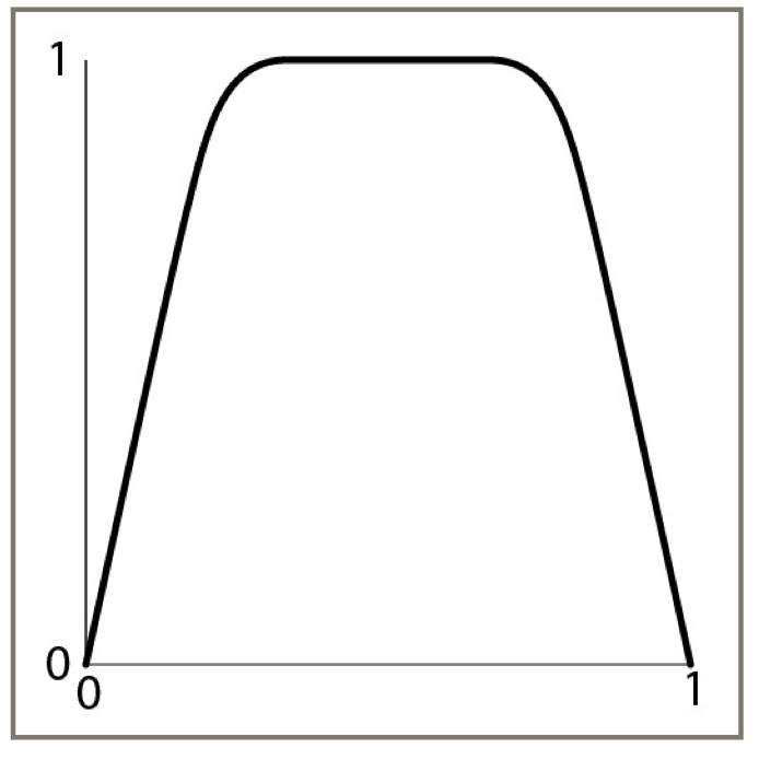 The timing curve