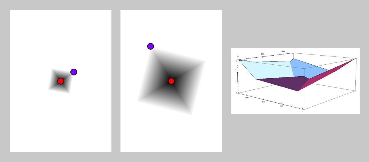 box-based distance