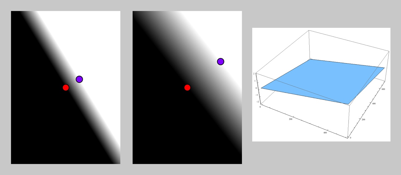 linear-based distance