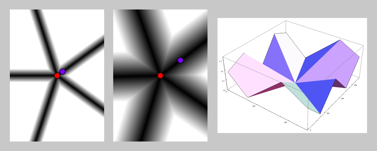 star-based distance