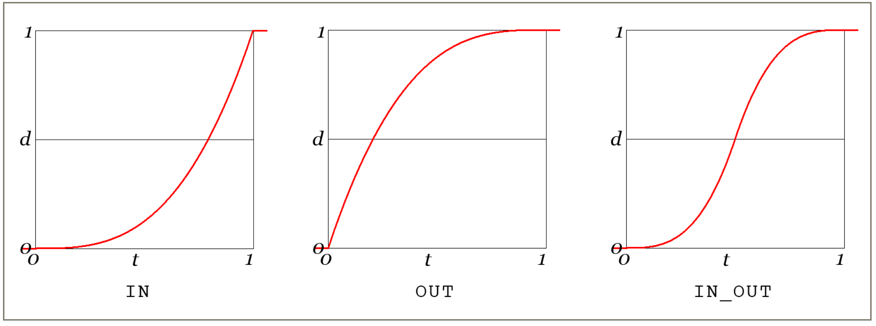 cubic ease