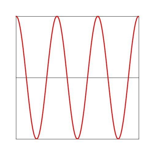 cosine wave