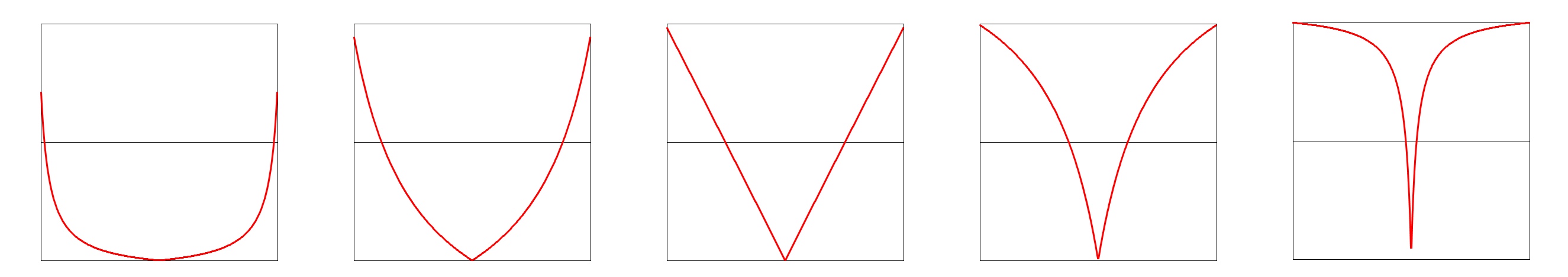 symmetrical bias wave