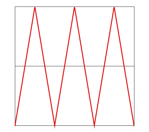 triangle wave
