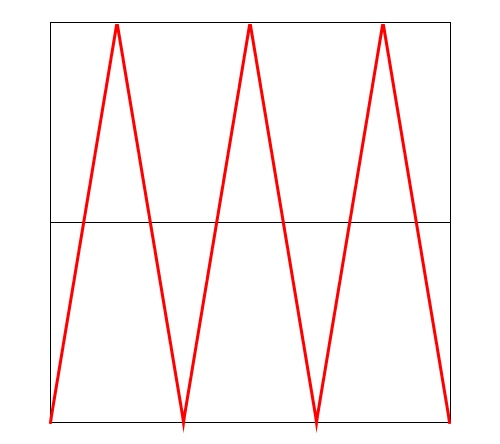 triangle wave