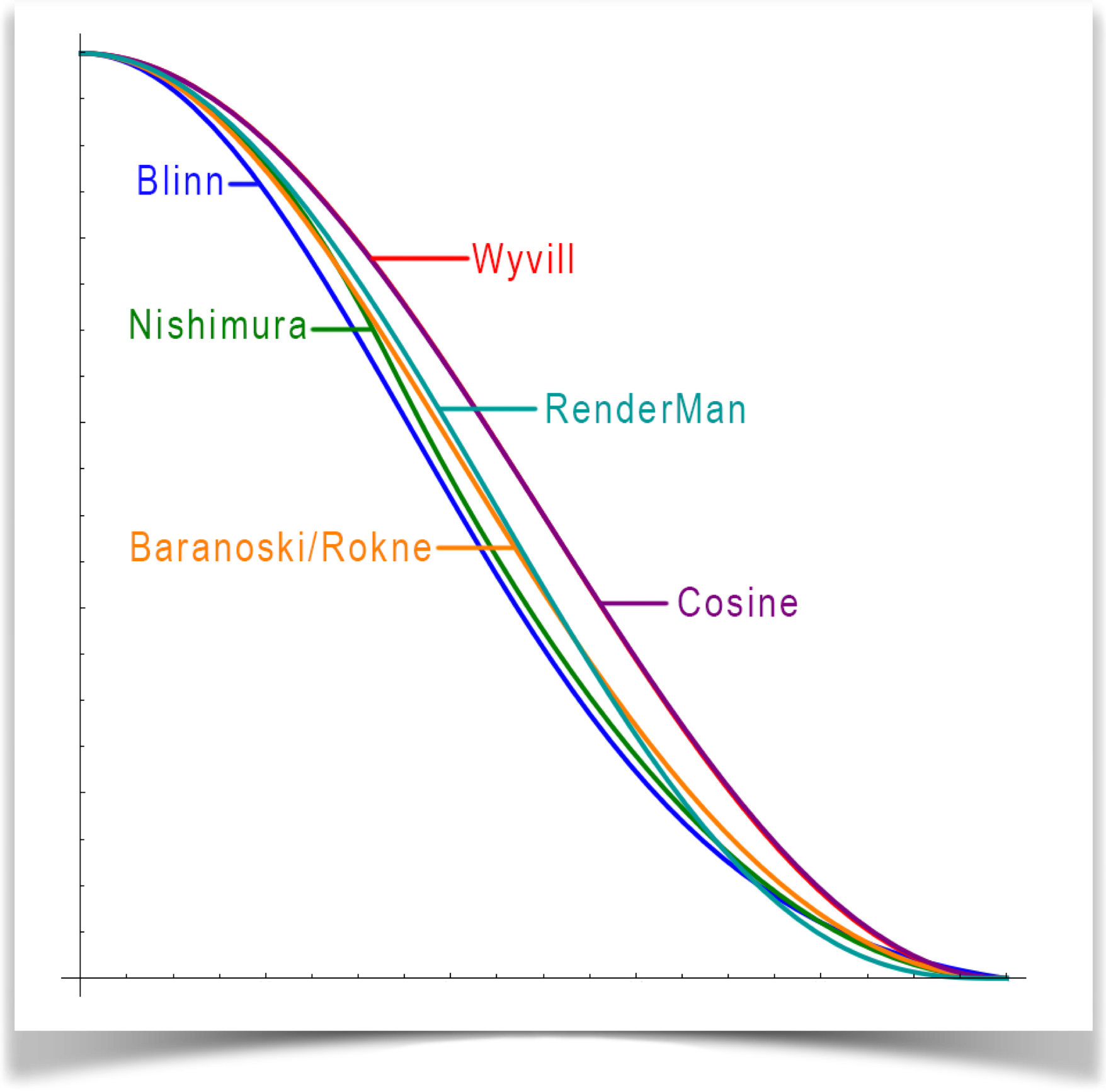 Comparisons of blobs