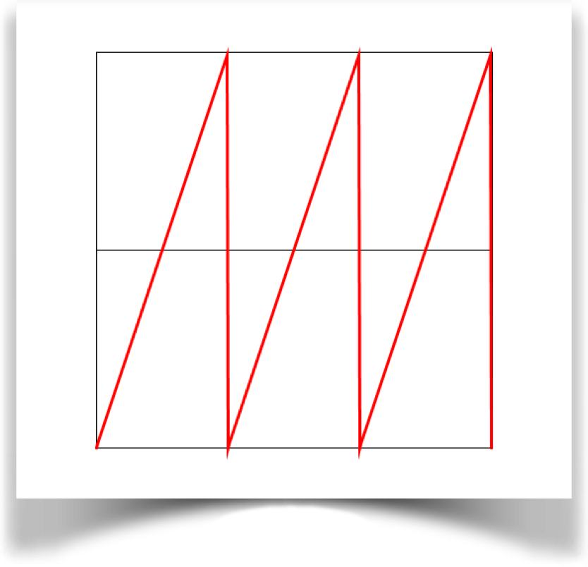 The sawtooth wave