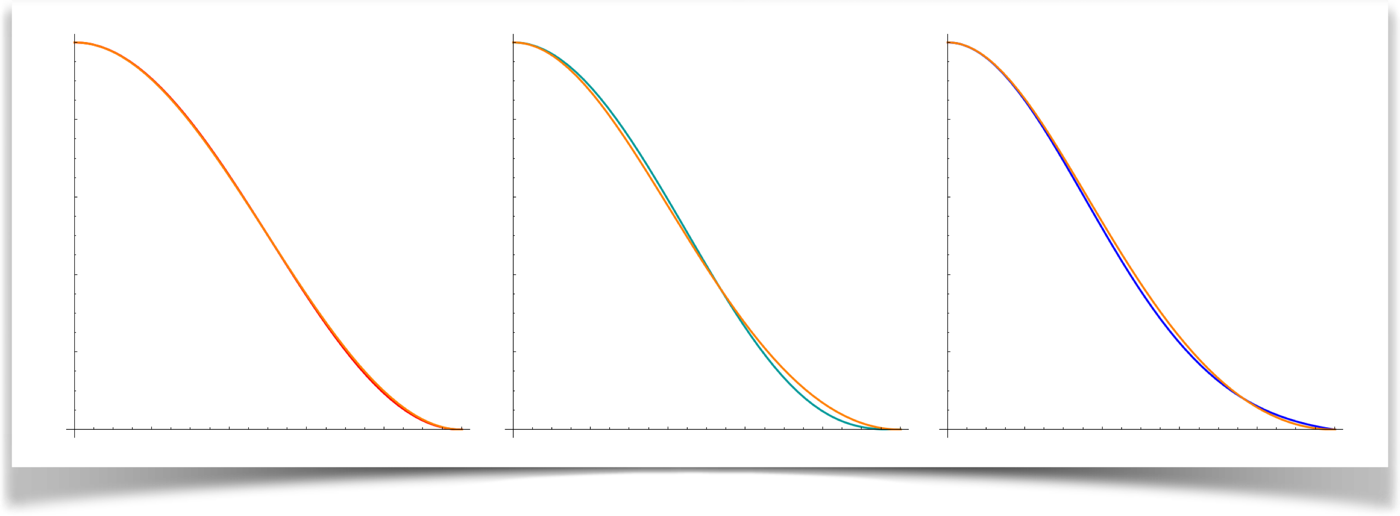 Comparing the variable blob with other blobs