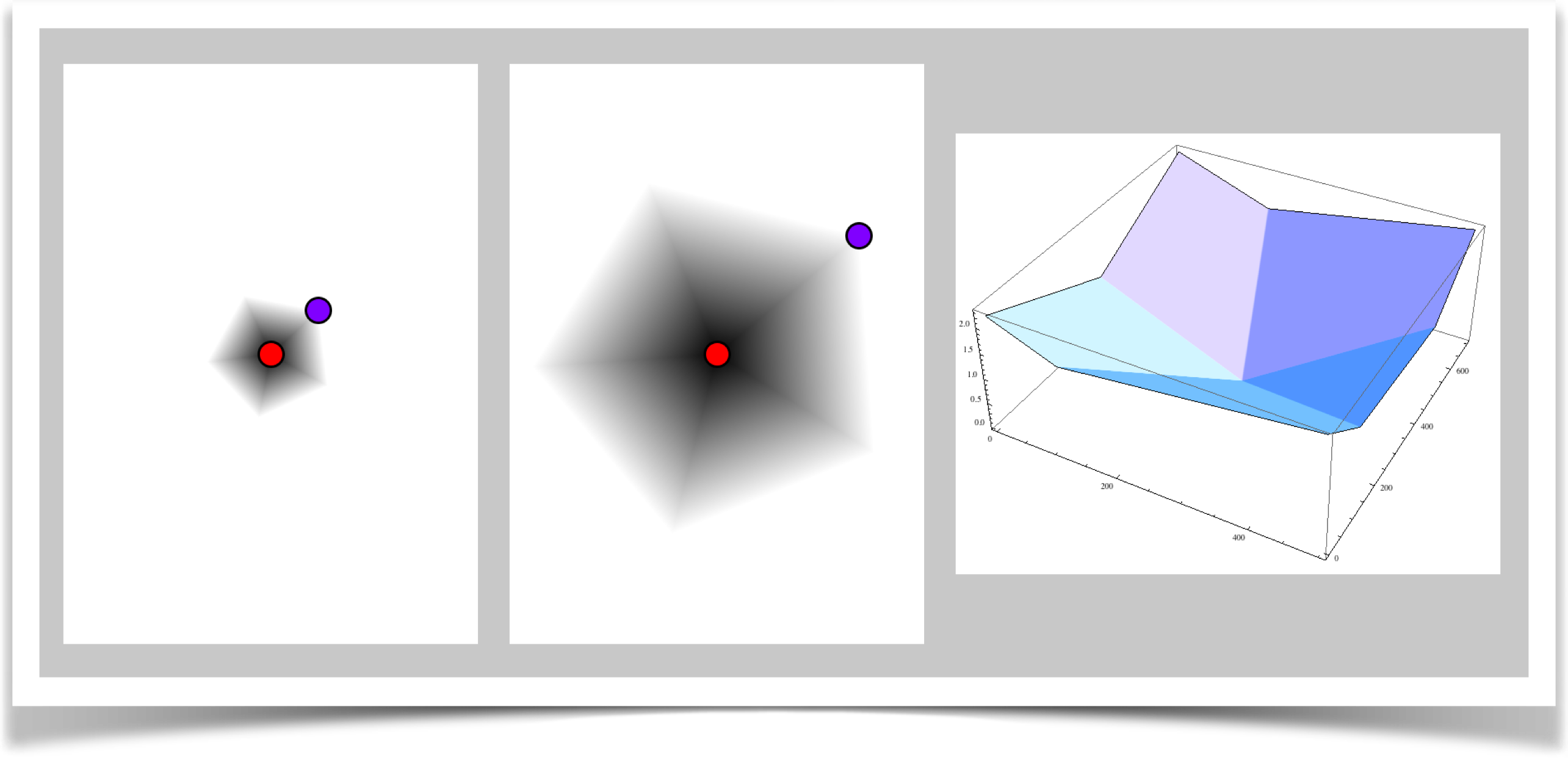 The ngon distance