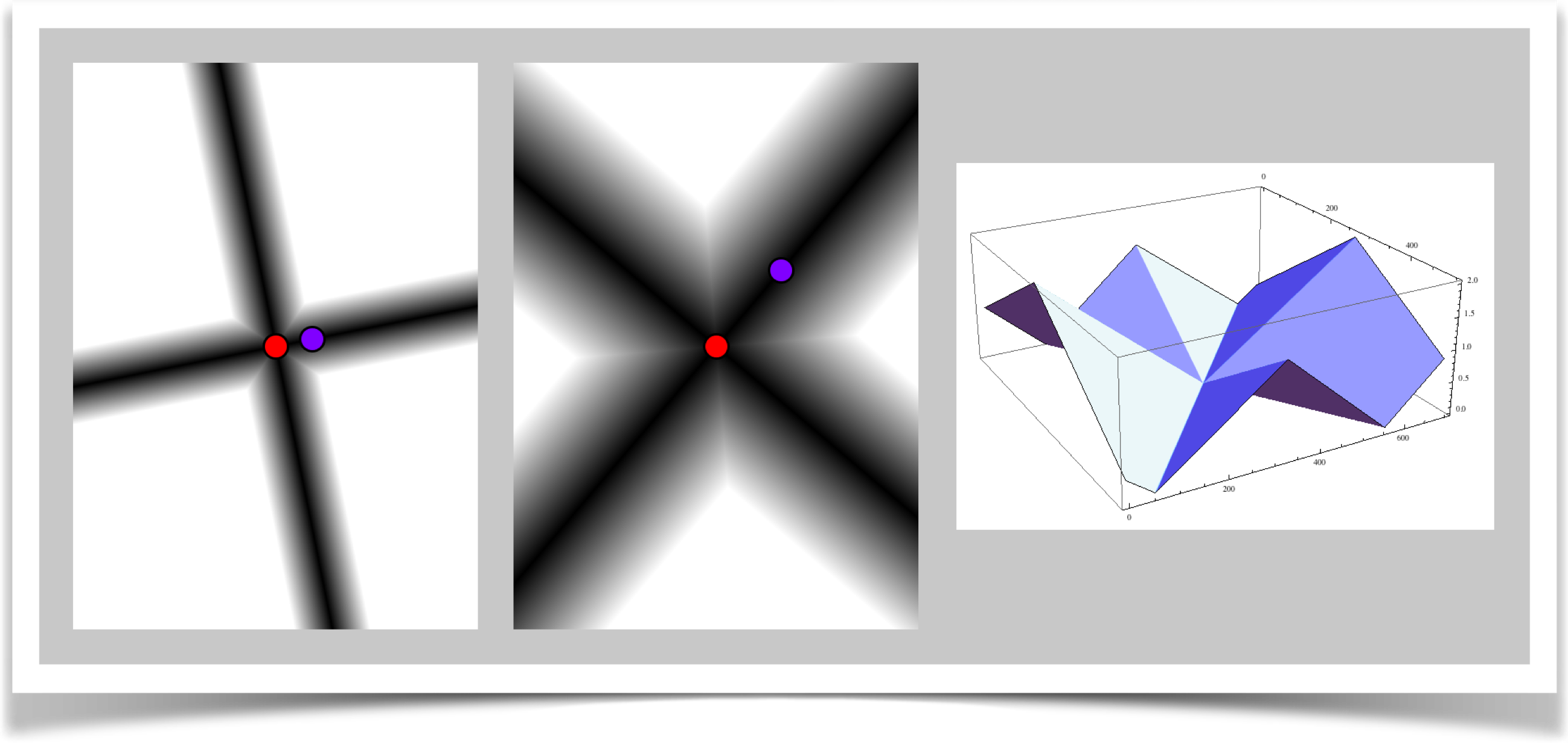 A plot of the plus distance