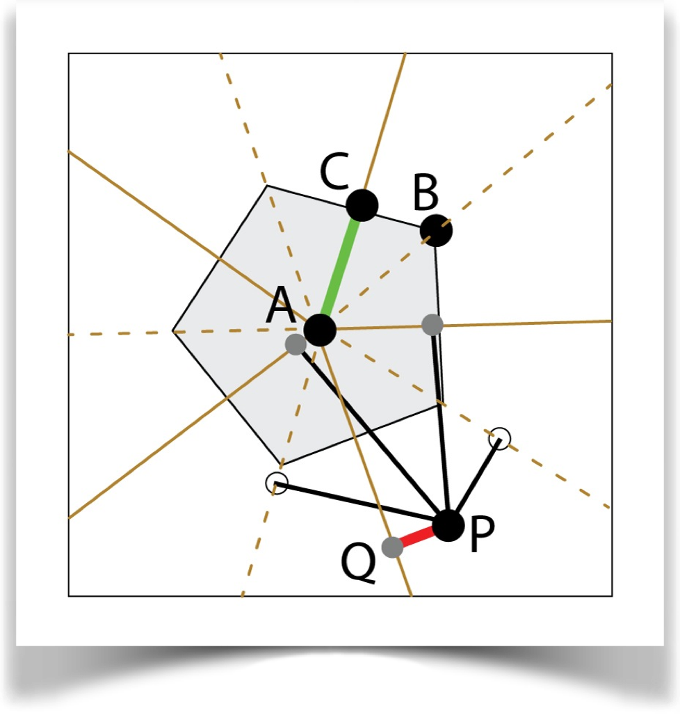 Ngon geometry