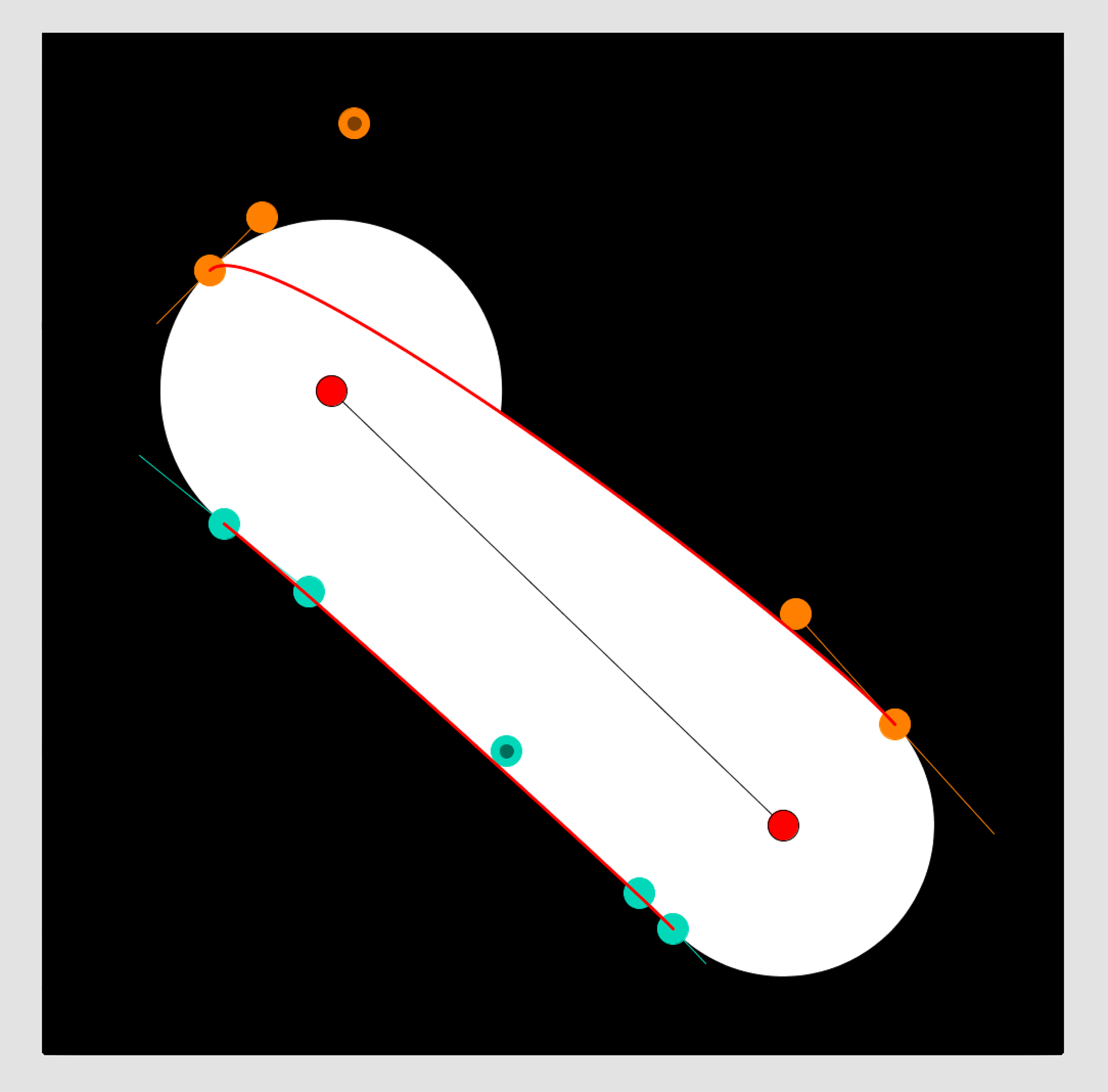 Sharp Corner Graph Examples Tech Note 11: Globs